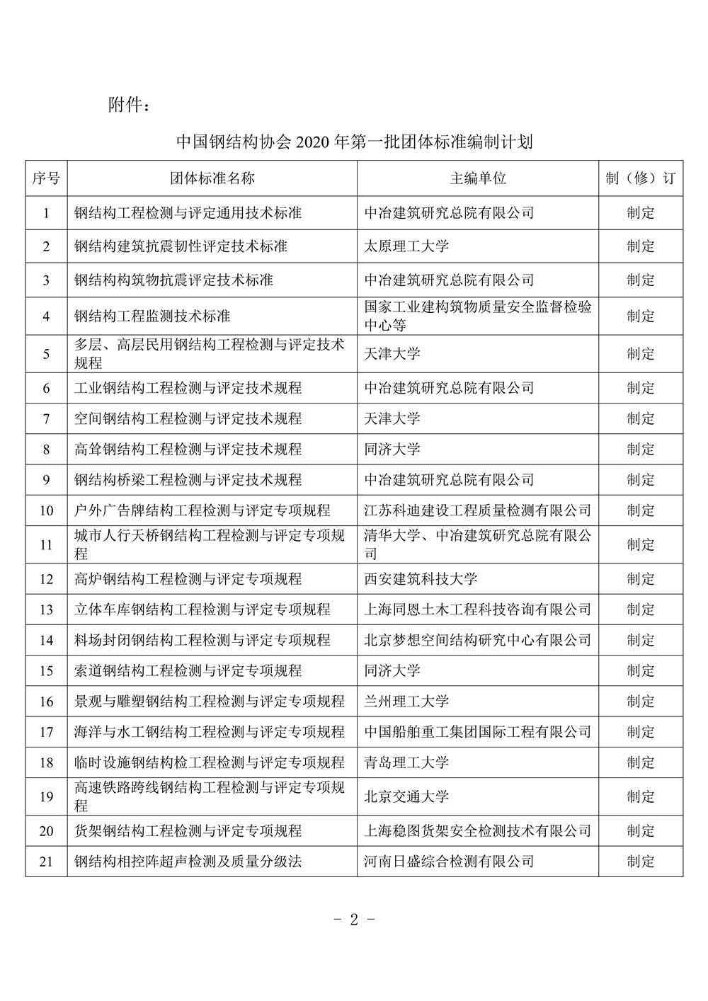 中國鋼結(jié)構(gòu)協(xié)會2020年第一批團體標準編制計劃內(nèi)容