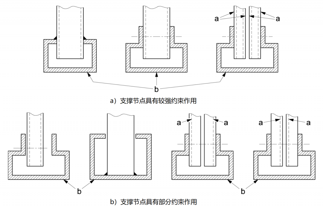 支撐節(jié)點示列