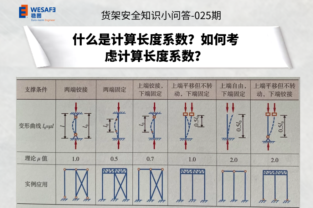 什么是計算長度系數(shù)？如何考慮計算長度系數(shù)？