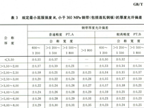 自動(dòng)化立體倉(cāng)庫(kù)的構(gòu)件材料厚度，下差多少算是正常？