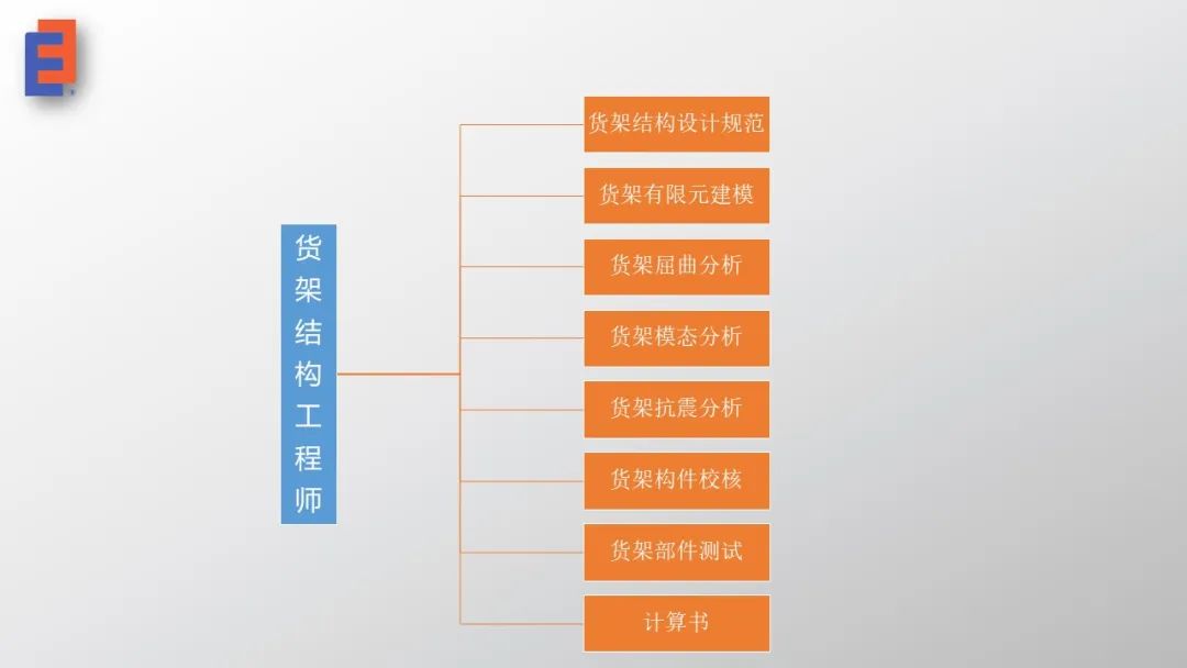 穩(wěn)圖專業(yè)化貨架人才隊(duì)伍打造