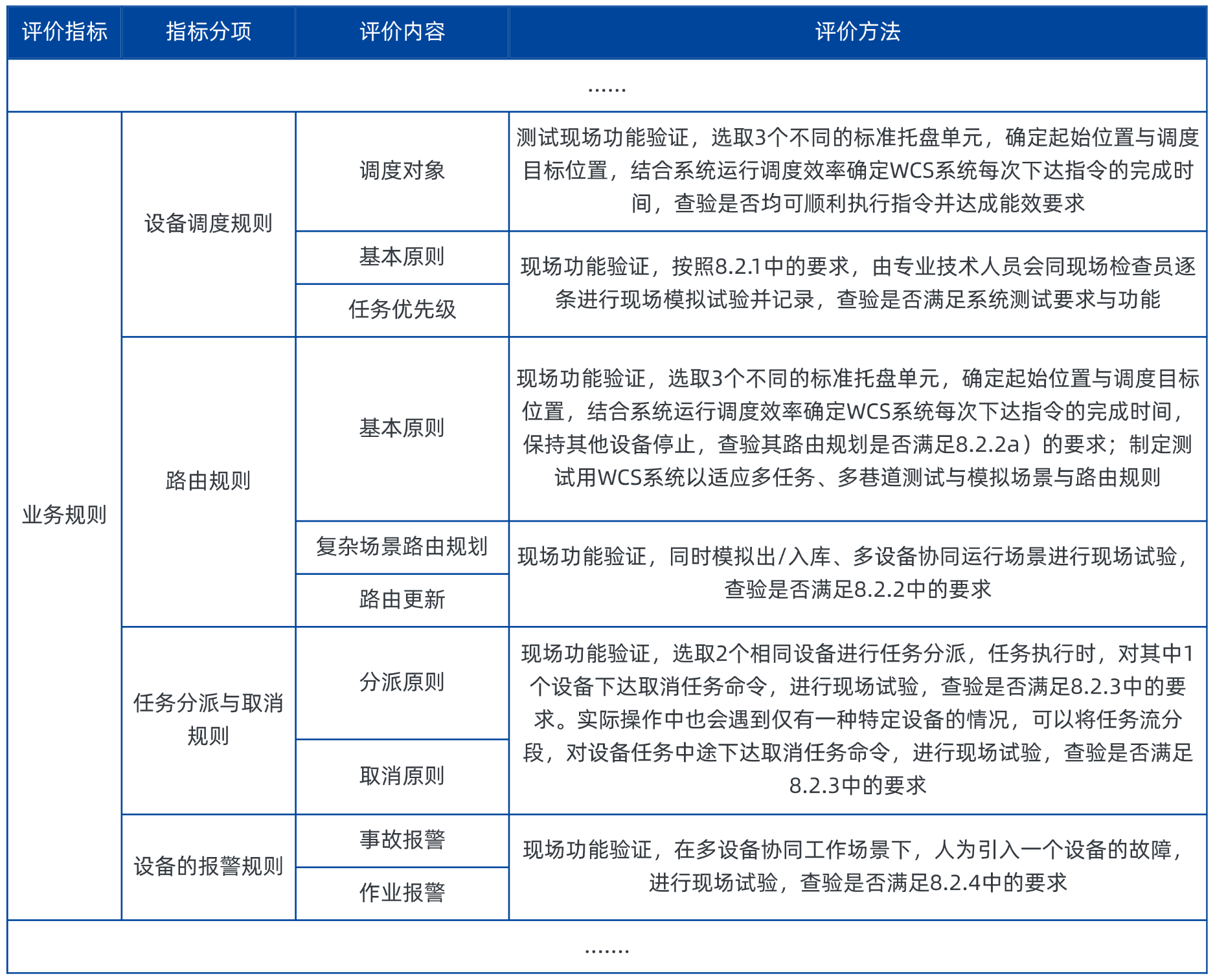 托盤四向穿梭車智能倉儲WCS系統(tǒng)評價指標（局部）